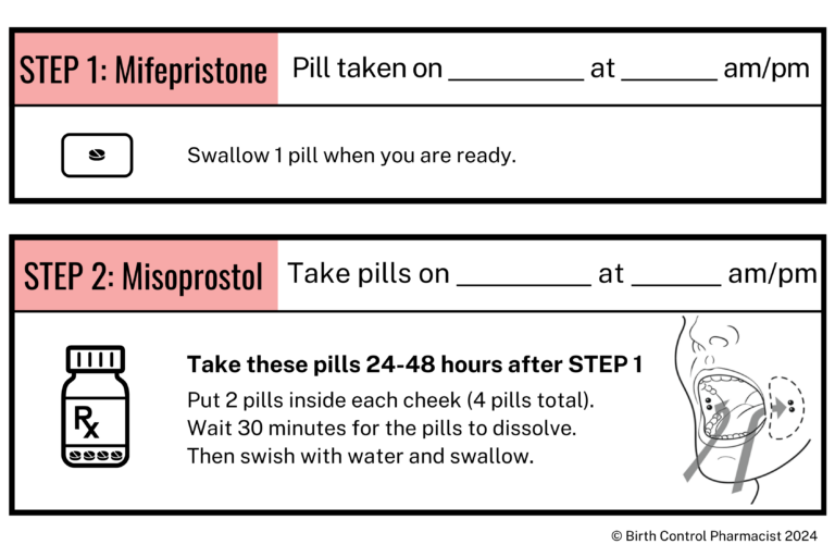 Medication Abortion Patient Education Card